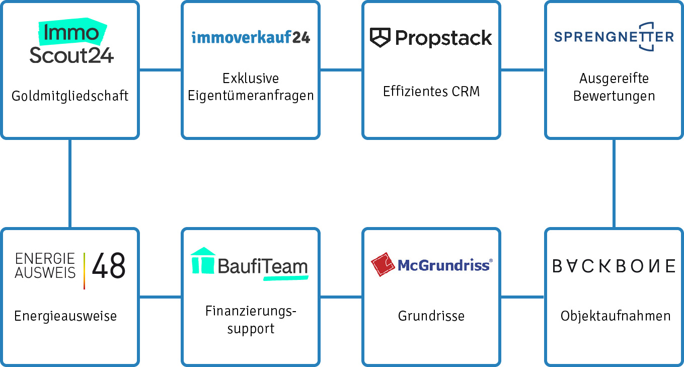 OneSystem Produkte